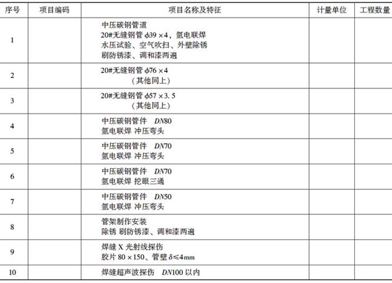 机电安装资质承包范围对比:各等级优劣势与实操避坑指南